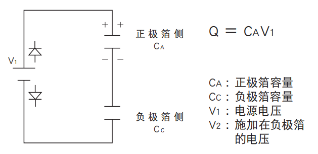 鋁電解電容器的使用壽命是多久？-櫻拓貿易[NCC黑金鋼電容]