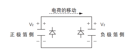 鋁電解電容器的使用壽命是多久？-櫻拓貿易[NCC黑金鋼電容]