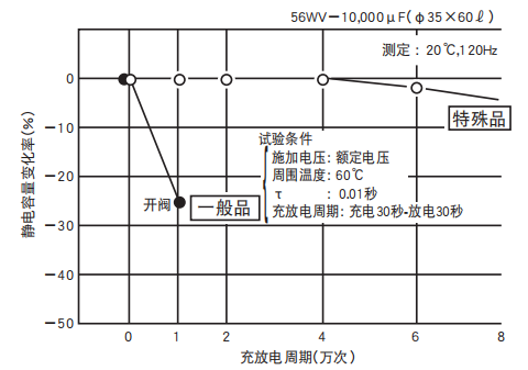鋁電解電容器的使用壽命是多久？-櫻拓貿易[NCC黑金鋼電容]