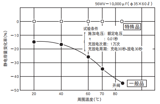 鋁電解電容器的使用壽命是多久？-櫻拓貿易[NCC黑金鋼電容]